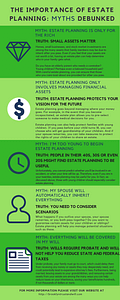 The Importance of Estate Planning: Myths Debunked Infographic