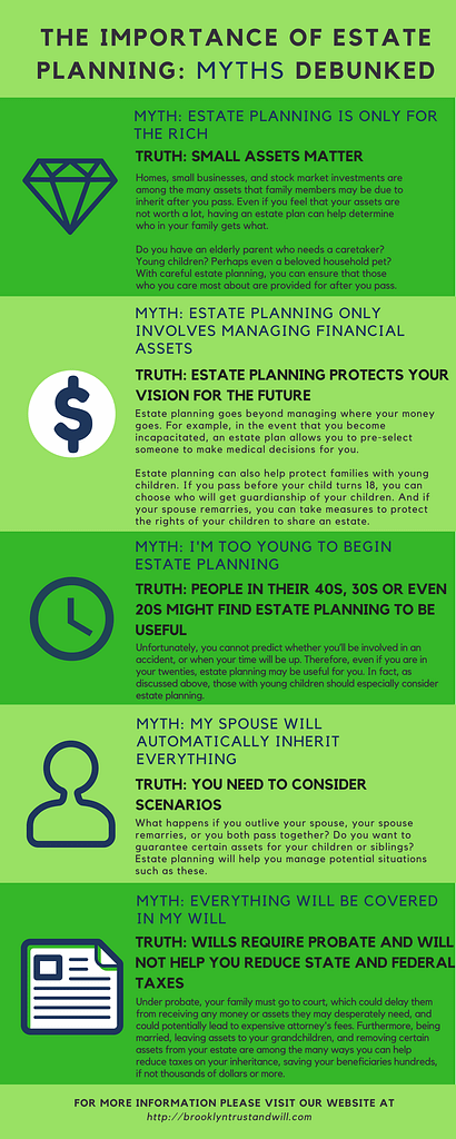 The Importance of Estate Planning: Myths Debunked Infographic